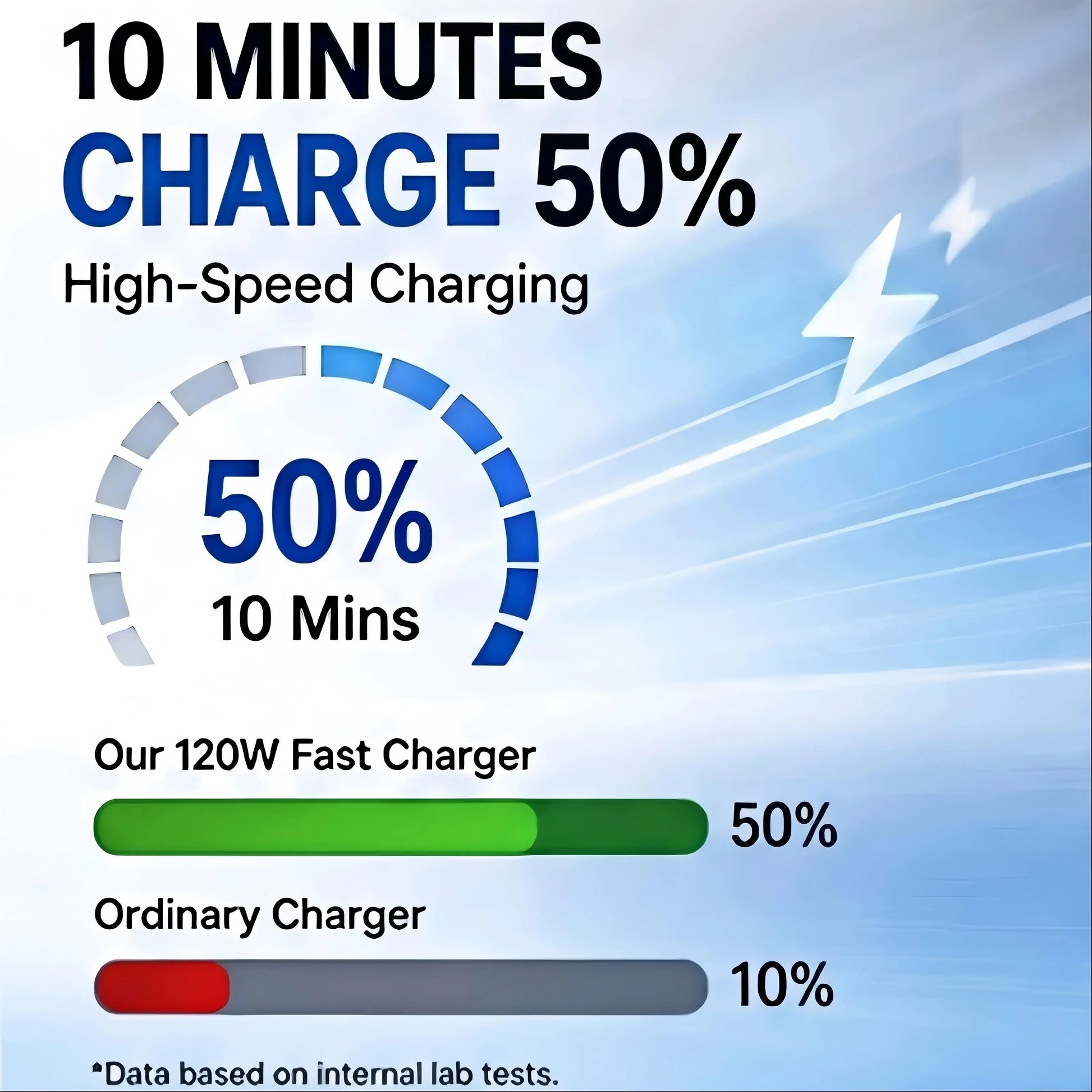120W Max Multi-Port Charging Power Hub - High Speed Fast Charger, Vehicle/Auto Accessories, PD20W USB-A 65W, Tangle-Free Retractable Cables, Starry LED 1-Click Galaxy Projector for Phone Pad Laptop Car, High Speed Charger, Vehicle Accessories