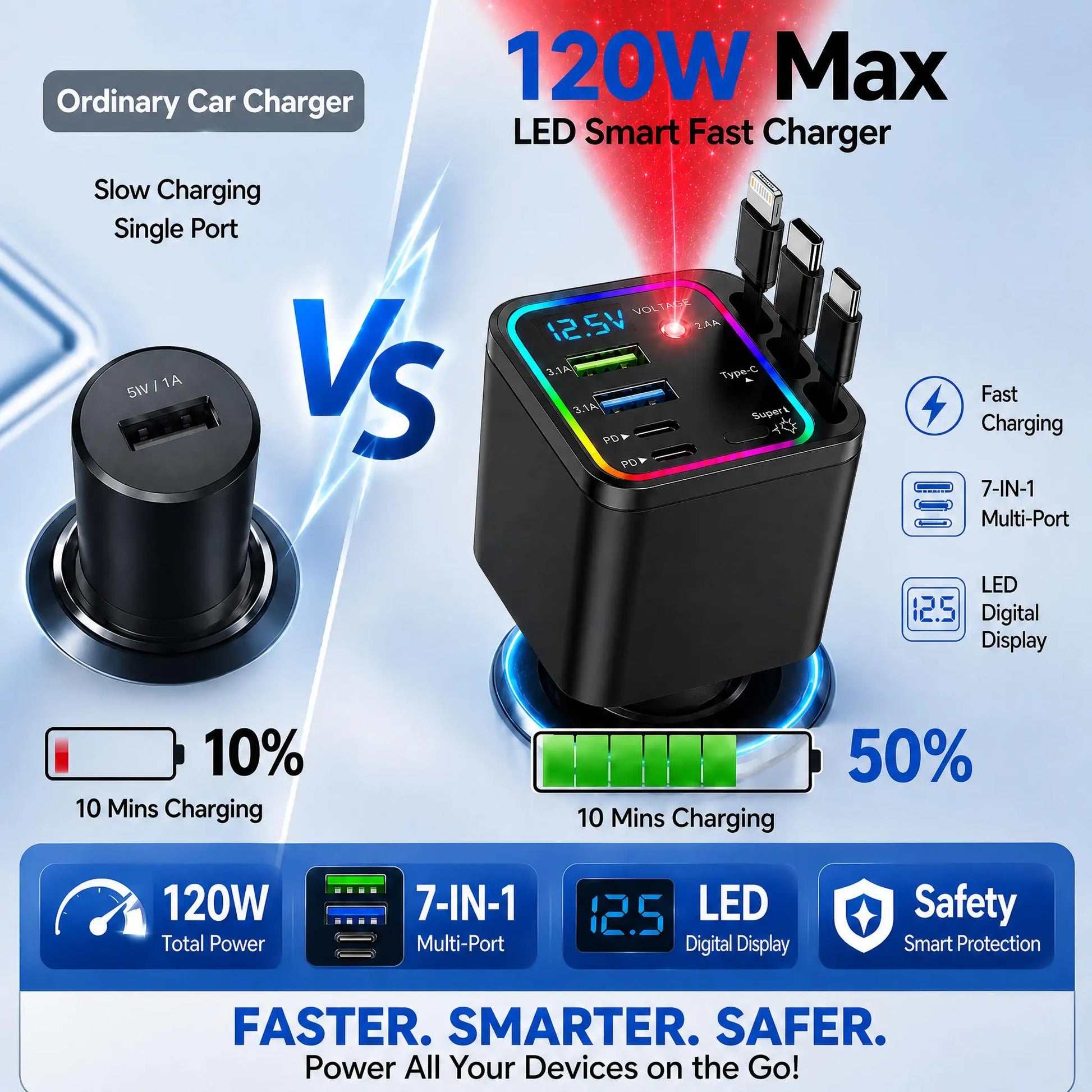 120W Max Multi-Port Charging Power Hub - High Speed Fast Charger, Vehicle/Auto Accessories, PD20W USB-A 65W, Tangle-Free Retractable Cables, Starry LED 1-Click Galaxy Projector for Phone Pad Laptop Car, High Speed Charger, Vehicle Accessories